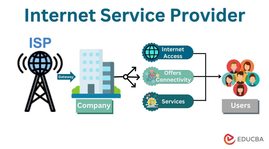 The Rise of ISP Digital: Transforming Internet Service Providers into ...